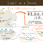 SH4482 Legal as a Service （リーガルリスクマネジメント実装の教科書）　第1回　変える、「法務＝コストセンター」説（1/2）　渡部友一郎／東郷伸宏（2023/06/12）
